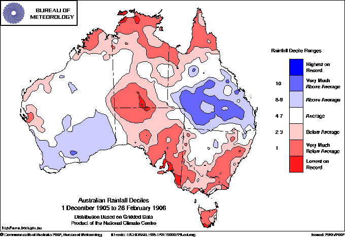 Australian rainfall deciles : 1 December 1905 - 28 February 1906