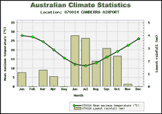 Sample graph