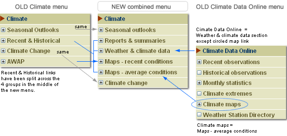 Comparison of old Climate, Climate Data Online and the new combined menu