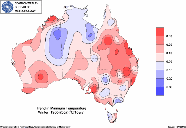 Winter Min. Temp. Trend