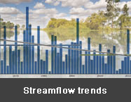 Hydrologic Reference Stations directory including Australian streamflow trends