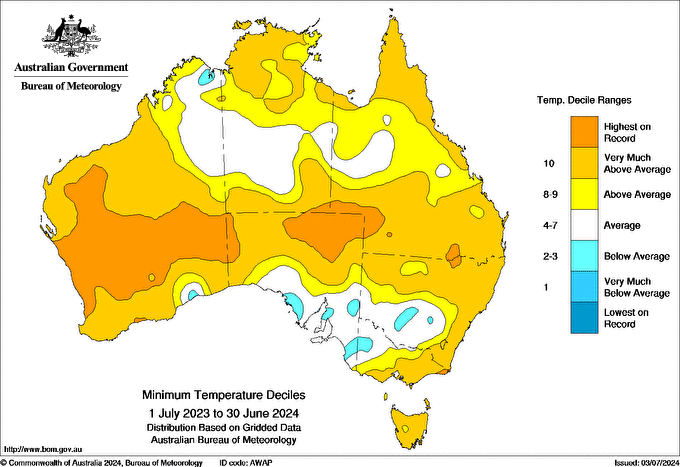 Financial Year Climate And Water Report 2024