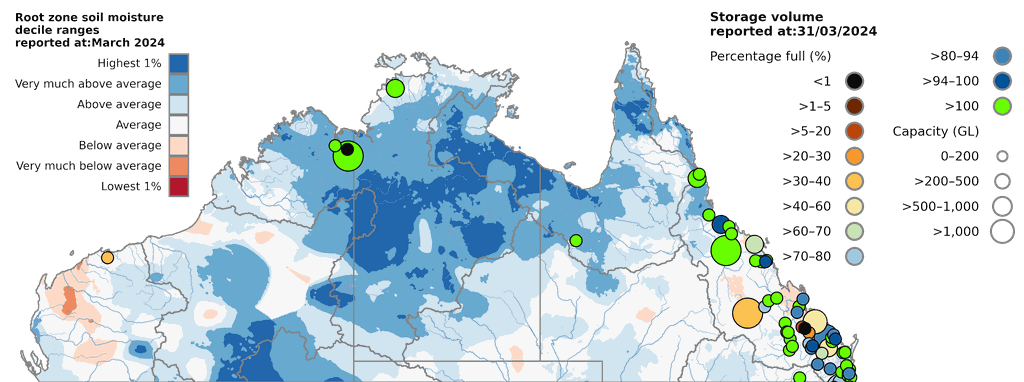 MSoil moisture deciles (relative to all years since 1911) and water storage levels on 1 March 2024