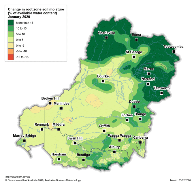 Change in soil available water content (%) from 1 to 31 January 2020