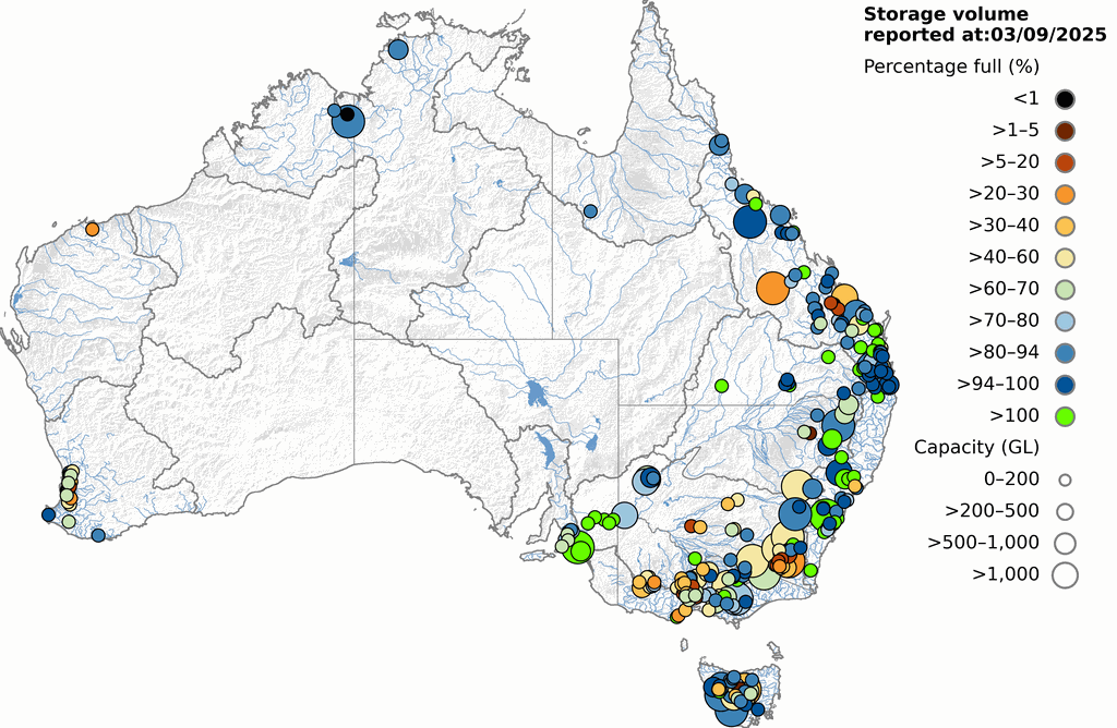 Major storage levels across Australia Major storage levels across Australia