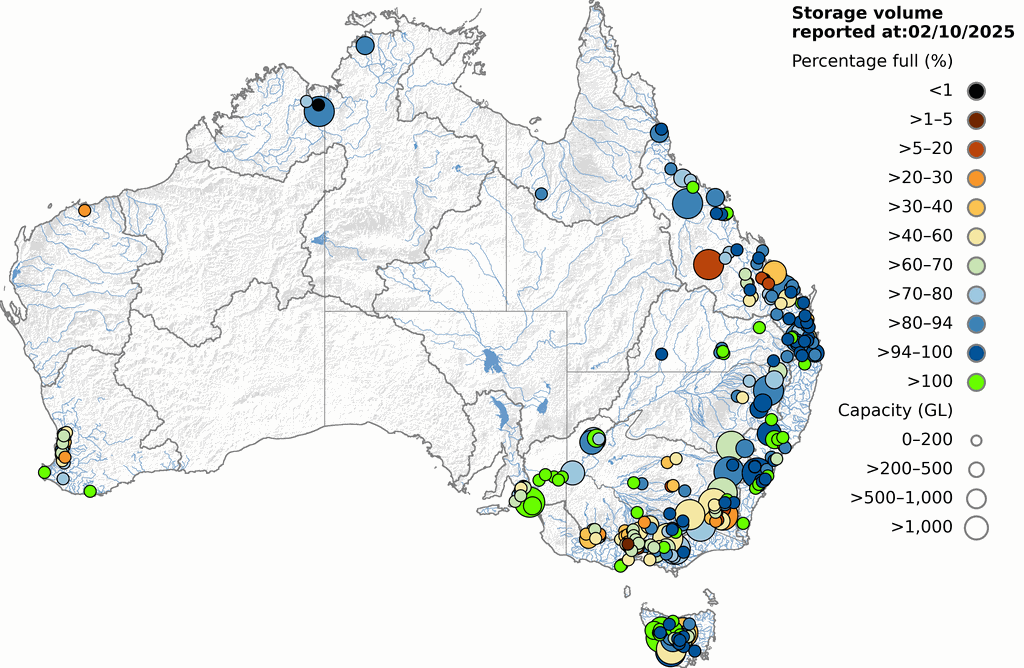 Major storage levels across Australia Major storage levels across Australia