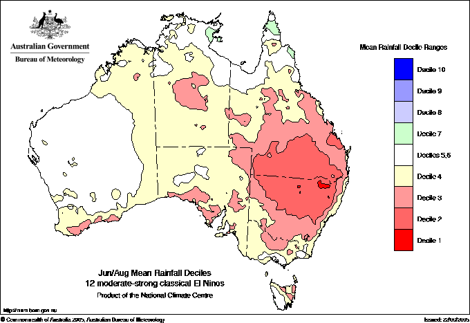 El Ni&ntilde;o Onset Year: June-August