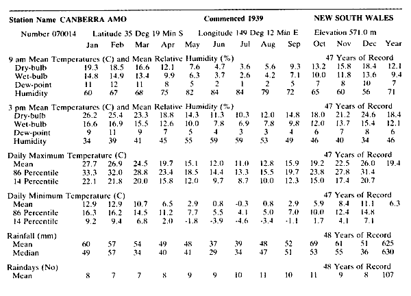 sample printout of averages