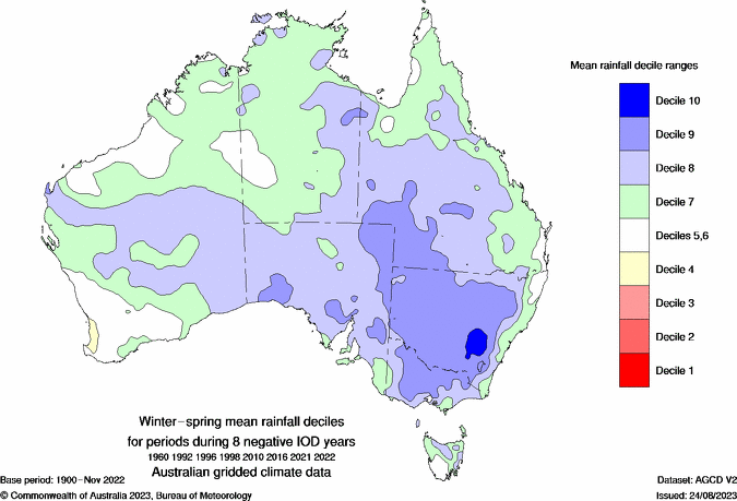 Negative IOD June–November rainfall deciles composite map