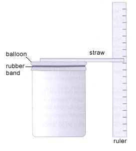 barometer