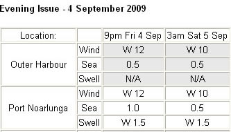 Example image of a tabular forecast for Adelaide