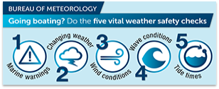 Five Vital Weather Safety Checks