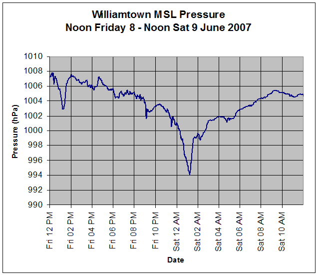 wil-mslp