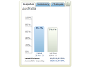 The Water Storage website shows live storage capacity on a bar graph