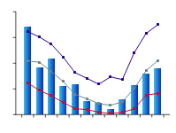 Figure C4. Graph of total monthly rainfall for the Adelaide region during 2009–10 compared against the long-term percentiles for the region