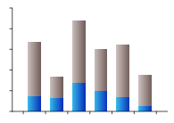 Figure R1. Graph of intra-valley trade in the Adelaide region