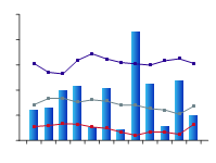 Figure C4. Graph of total monthly rainfall for the Canberra region during 2009–10 compared against the long-term percentiles for the region