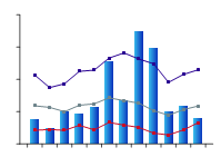 Figure C4. Total monthly rainfall for the MDB region during 2009–10 compared against the long-term percentiles for the region