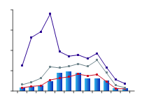 Figure P7. Graph of total monthly flow during 2009–10 compared against long-term percentiles for the Murray River at Doctors Point