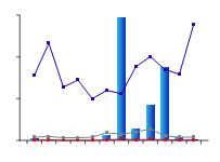 Figure P8. Graph of total monthly flow during 2009–10 compared against long-term percentiles for the Darling River at Bourke