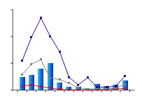 Figure P9. Graph of total monthly flow during 2009–10 compared against long-term percentiles for the Ovens River at Peechelba
