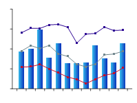Figure C.4 Graph of total monthly rainfall for the Melbourne region during 2009–10 compared against the long-term percentiles for the region