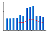 Graph of the monthly flow rates in comparison to the required minimum flow rates at House Roof Hill during 2009–10. The figure shows that the minimum flow rates were obtained.