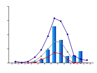 Figure C4. Graph of total monthly rainfall for the Ord region during 2009–10 compared against the long-term percentiles for the region