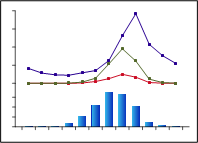 Figure P6. Graph of mean monthly rainfall for the Ord region and mean monthly flow for selected rivers in the region
