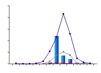 Figure W1. Total monthly flow along Negri River during 2009–10 compared with long-term percentiles
