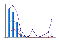 Figure W1. Graph of total monthly flow along Swan River during 2009-10 compared with long-term percentiles