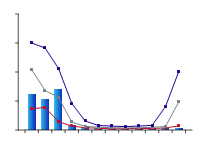 Figure W3. Graph of total monthly flow along Harvey River during 2009-10 compared with long-term percentiles
