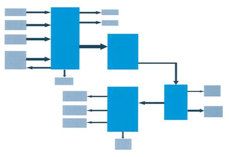Schematic flow diagram of the public water supply system for the greater Perth region