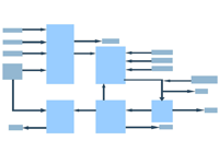 Schematic flow diagram of the public water supply system for the SEQ region