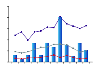 Figure C4. Graph of total monthly rainfall for the Sydney region during 2009-10 compared against the long-term percentiles for the region