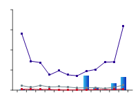 Figure P5. Graph of total monthly flow during 2009-10 compared against long-term percentiles for the Shoalhaven River at Fossickers Flat.