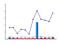 Figure P6. Graph of total monthly flow during 2009-10 compared against long-term percentiles for the Colo River at Upper Colo