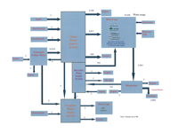 Figure 1. Diagram of water distribution summary for Shoalhaven City Council for 2009-10