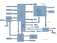 Figure1. Diagram of water distribution summary for Sydney Water Corporation for 2009–10