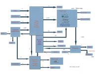 Figure 1.Diagram of water distribution summary for Wingecarribee Shire Council for 2009–10