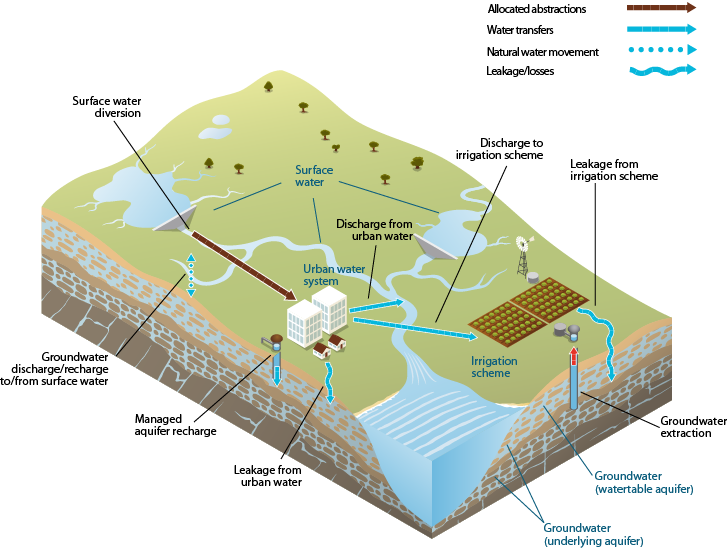 Figure 2  Between-store flows that occur within the Adelaide region