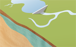 Groundwater