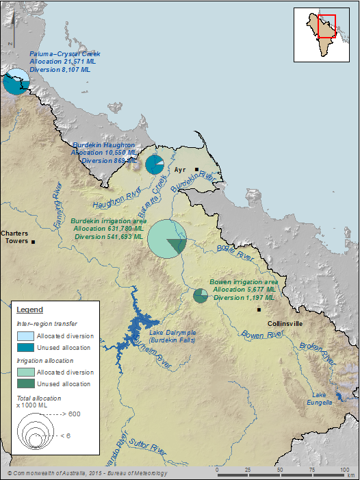 Figure 6 Surface water allocations for irrigation and inter region transfers