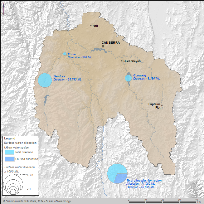 Figure 8 Surface water allocations and diversions for the urban water system during the 2013–14 year