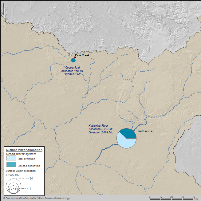 Figure 4 Water allocations and diversions for the Daly and Katherine Rivers during the 2013–14 year