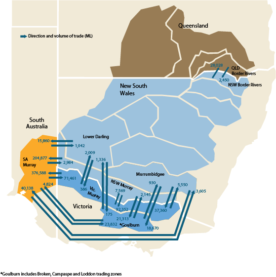 Figure 7 Direction and volume (ML) of interstate trades in the Murray–Darling Basin in 2013–14