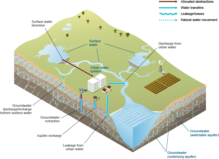 Figure 2 Between-store flows that occur within the Melbourne region