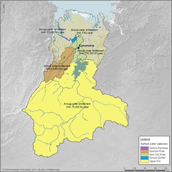 Figure R1 Annual water entitlements for surface water resource areas of the Ord region