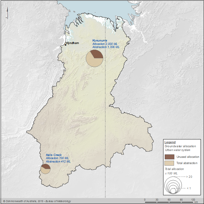 Figure 10  Map of groundwater allocations and abstractions to the urban water system for each town during the 2013–14 year