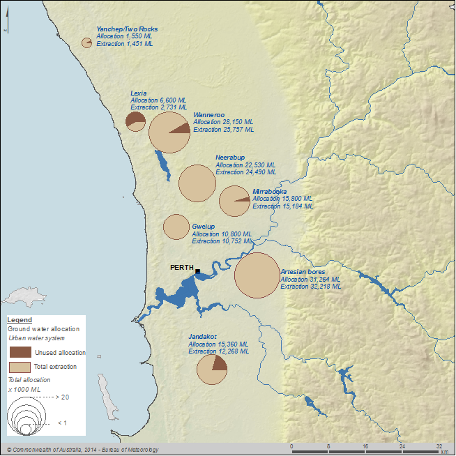 Figure 9 Groundwater allocations and abstractions for the urban water system during the 2013–14 year